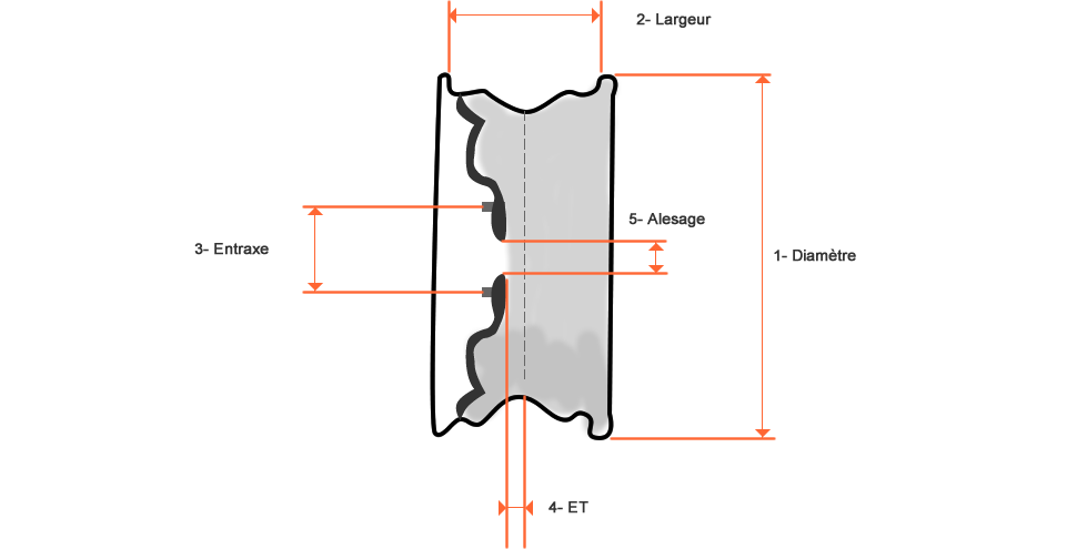 schema d'une jante